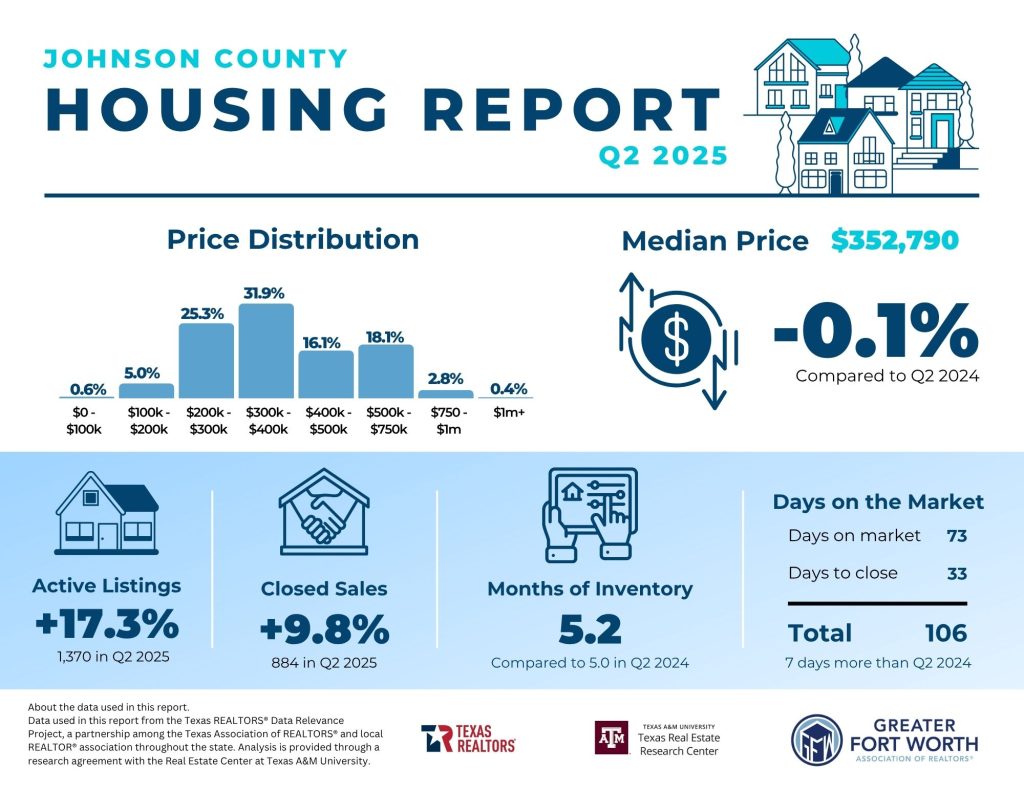 Johnson County Housing Report