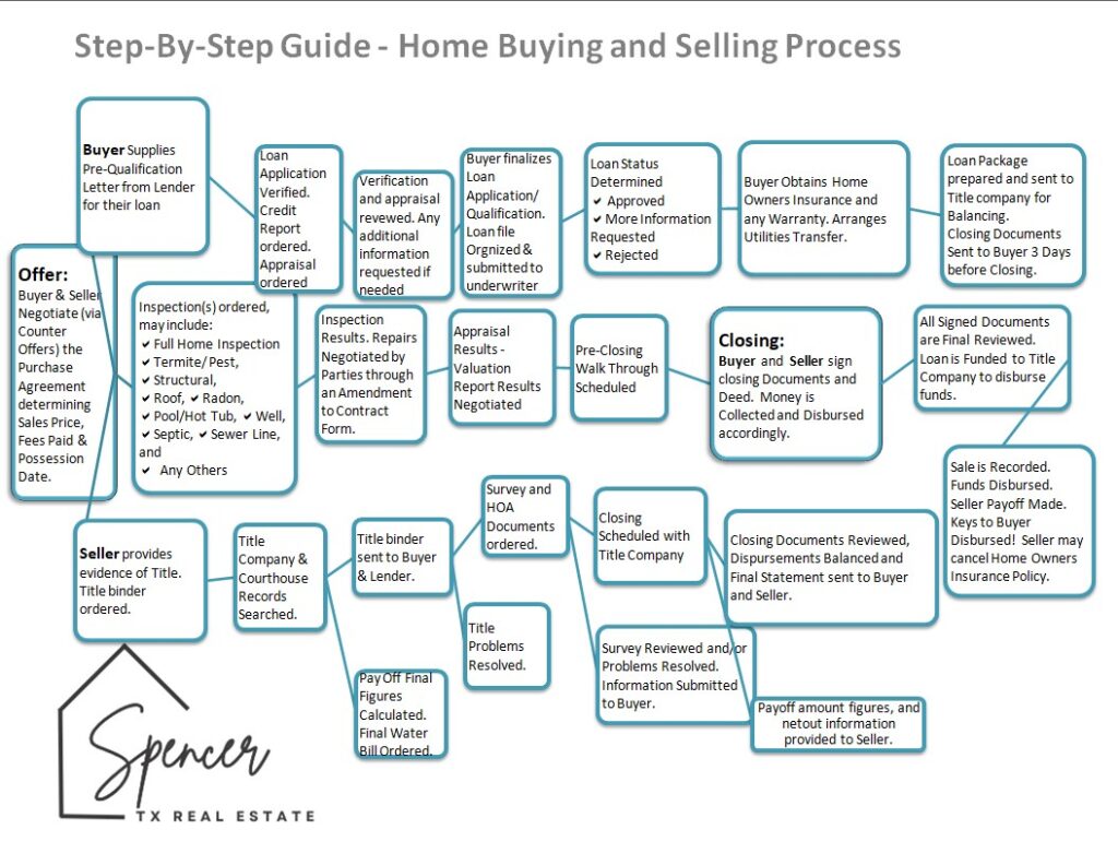 Real Estate Terms & Definitions