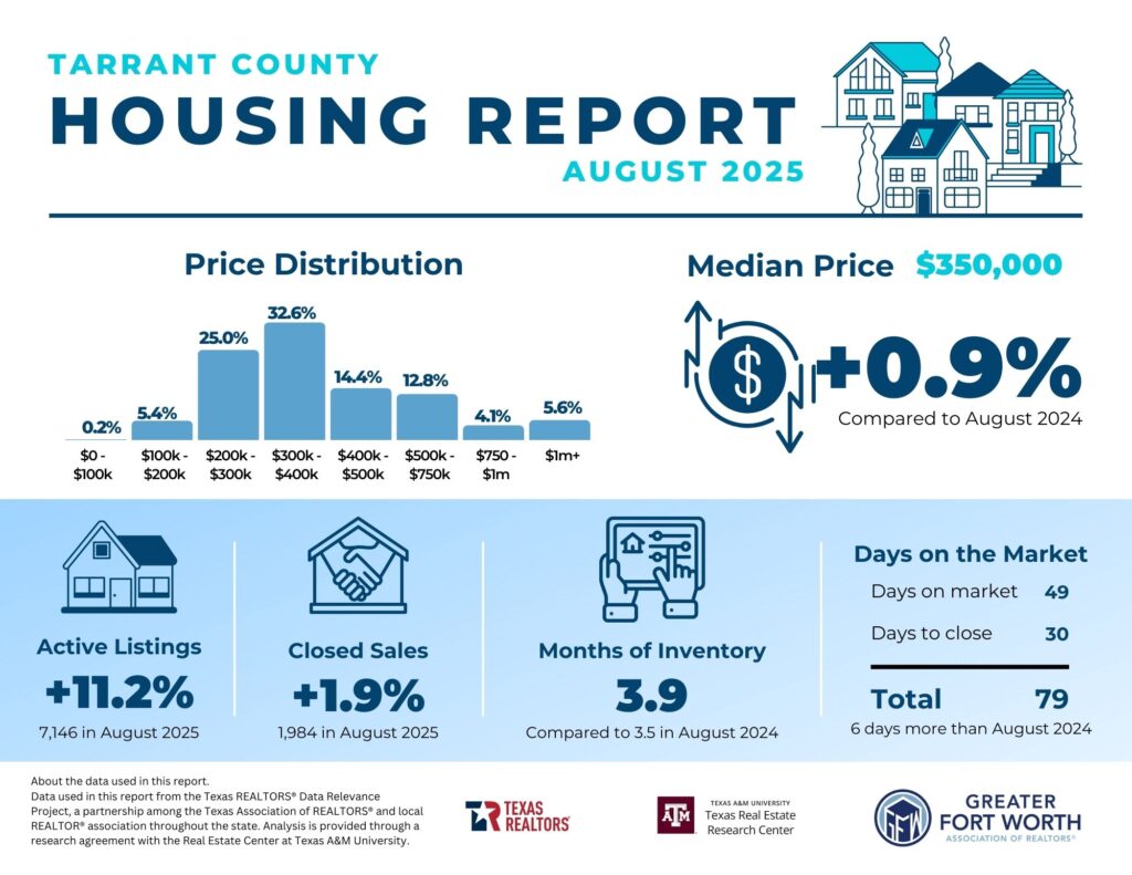 Tarrant-County Real Estate