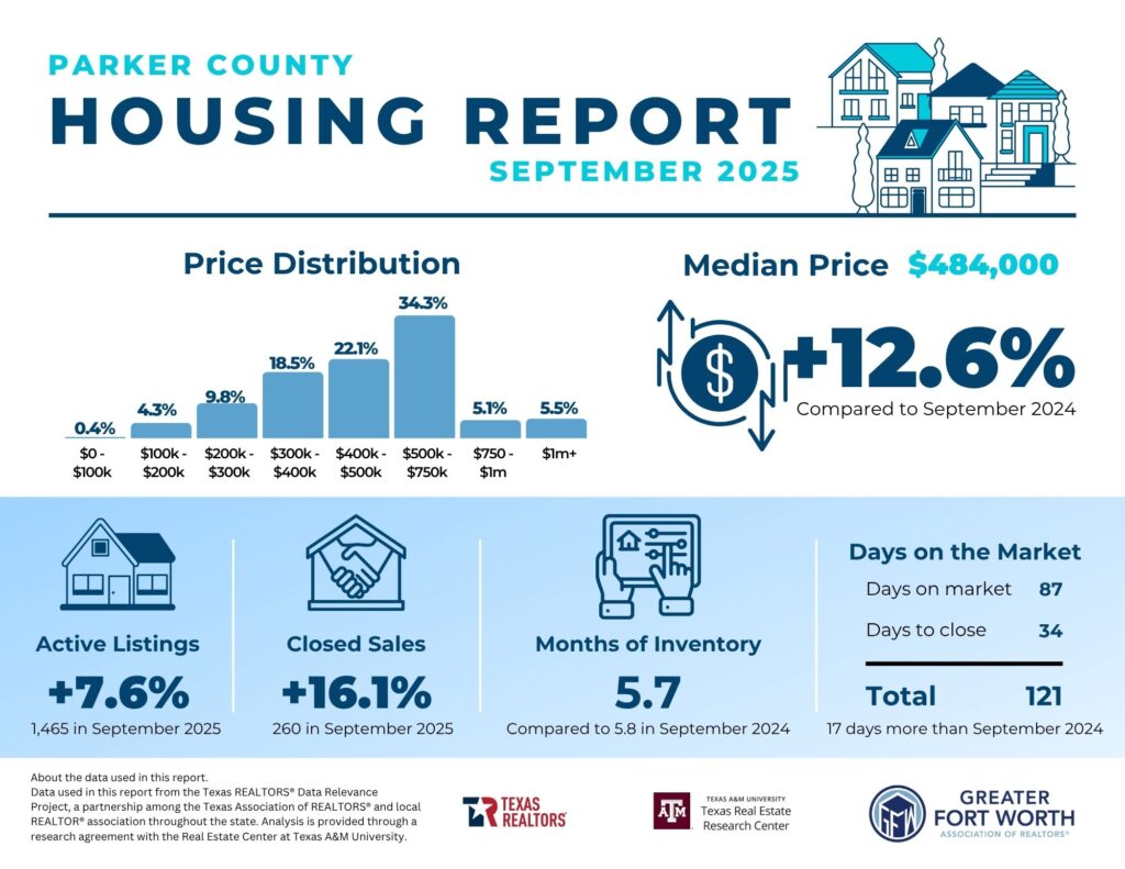 Parker-County Housing Report Parker County