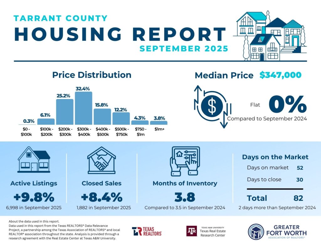 Tarrant-County Housing Report Tarrant County
