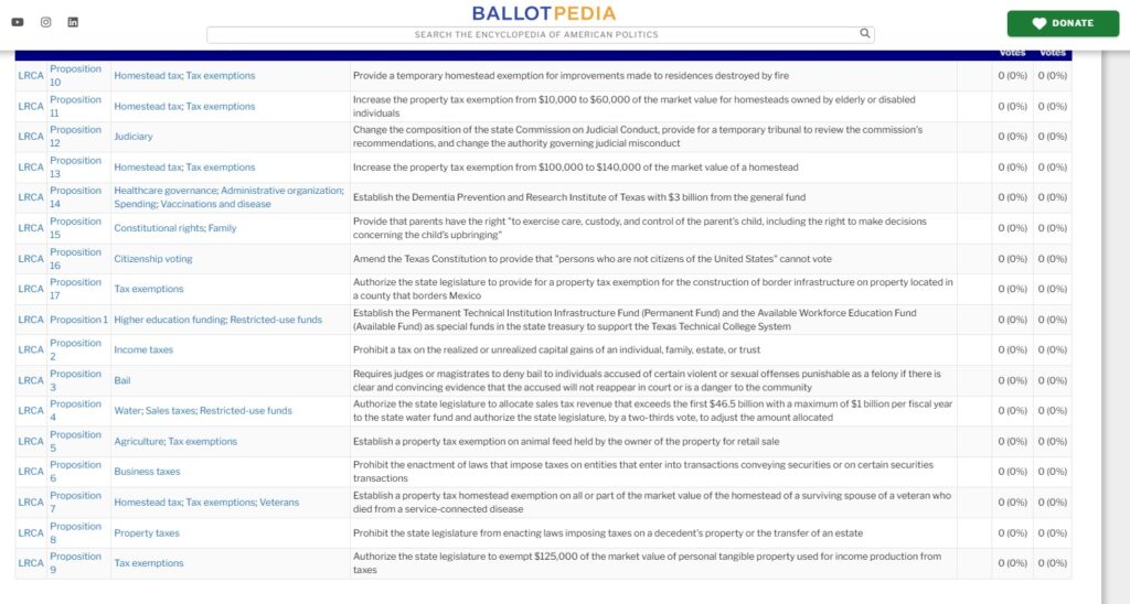 2025 Election Election Taxation