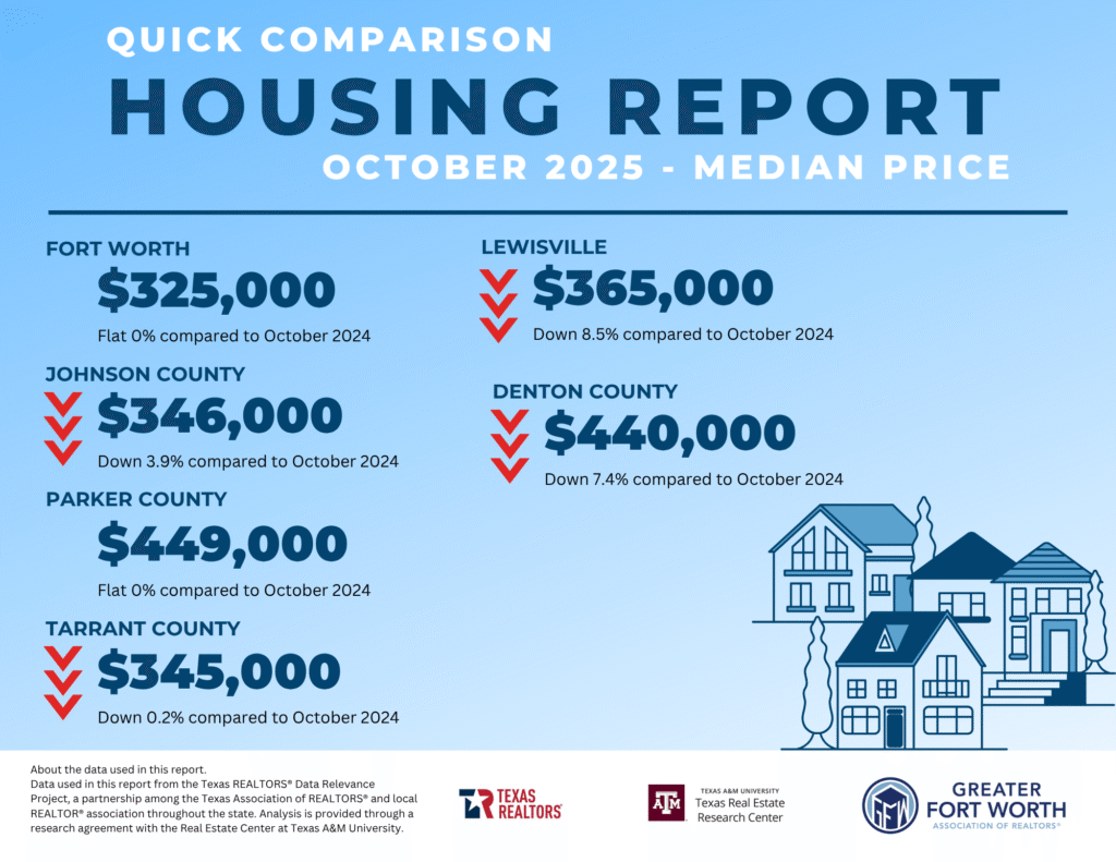 North DFW Real Estate Sales Housing Report