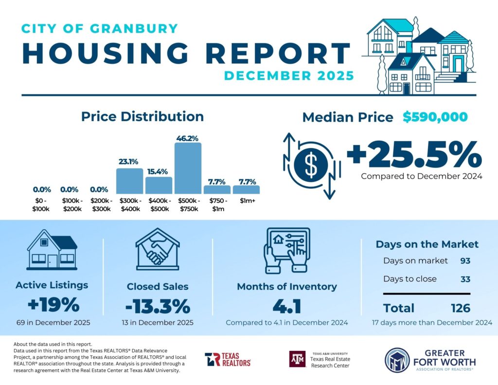 Granbury-December-2025 Granbury Real Estate Report | Spencer TX Real Estate