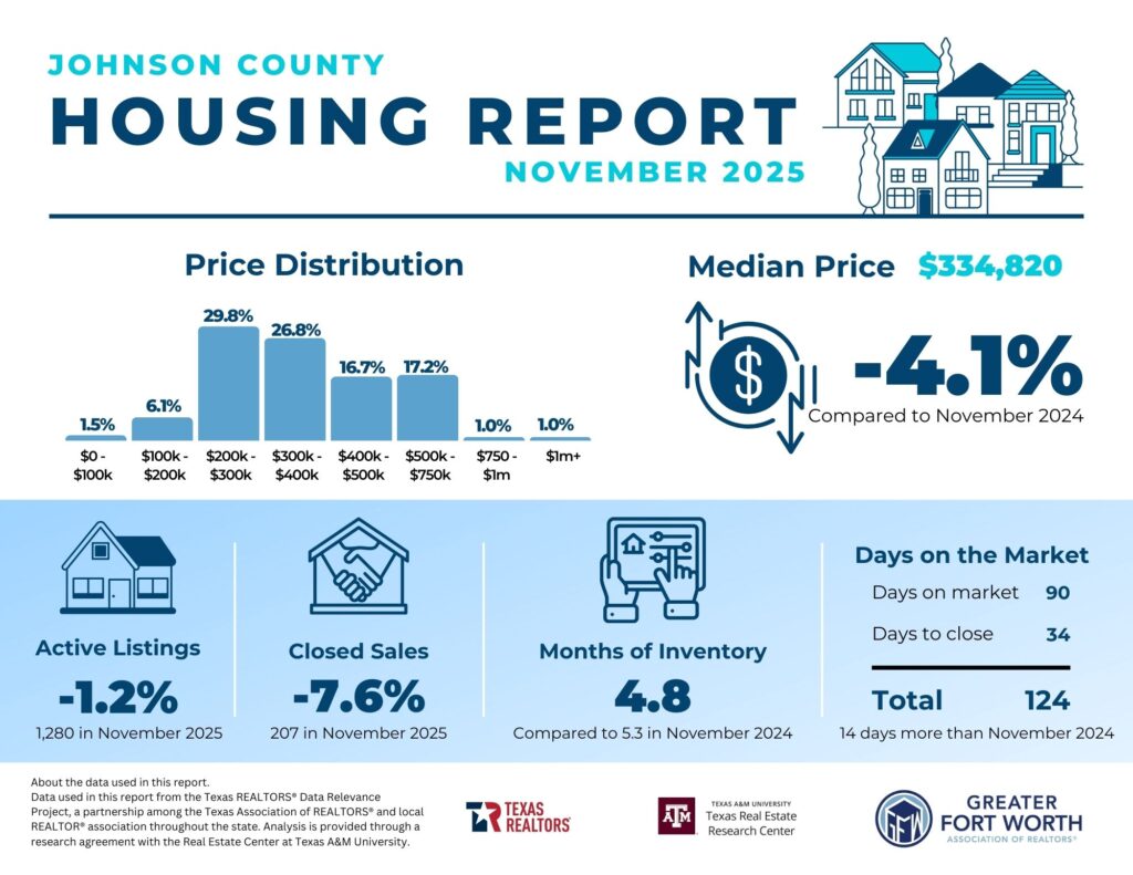Housing Report