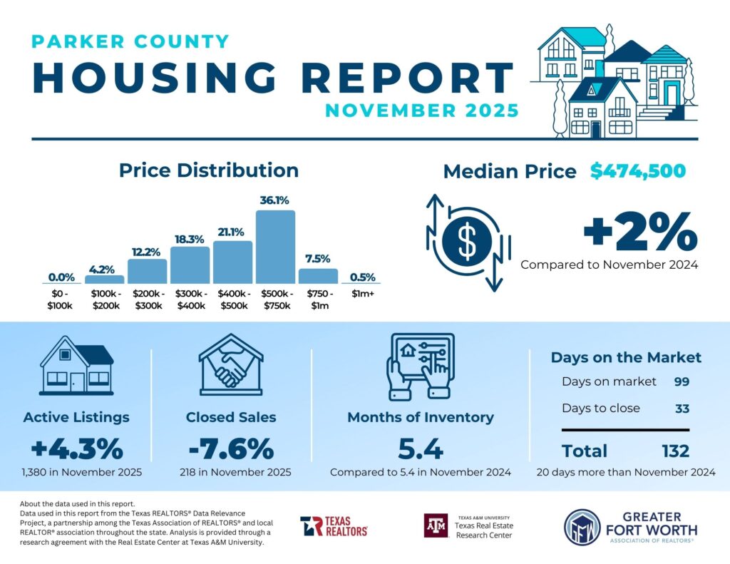 Housing Report