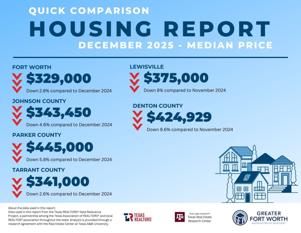Quick-Comparison-December-2025 Housing Report Comparison | Spencer TX Real Estate