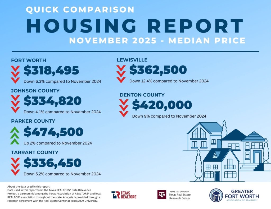 Housing Report Comparison