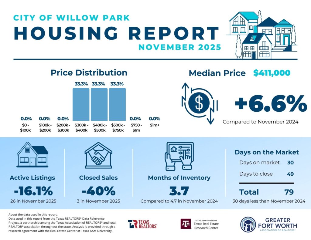 Housing Report Willow Park