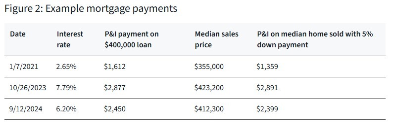 Home Buying Process | Spencer TX Real Estate