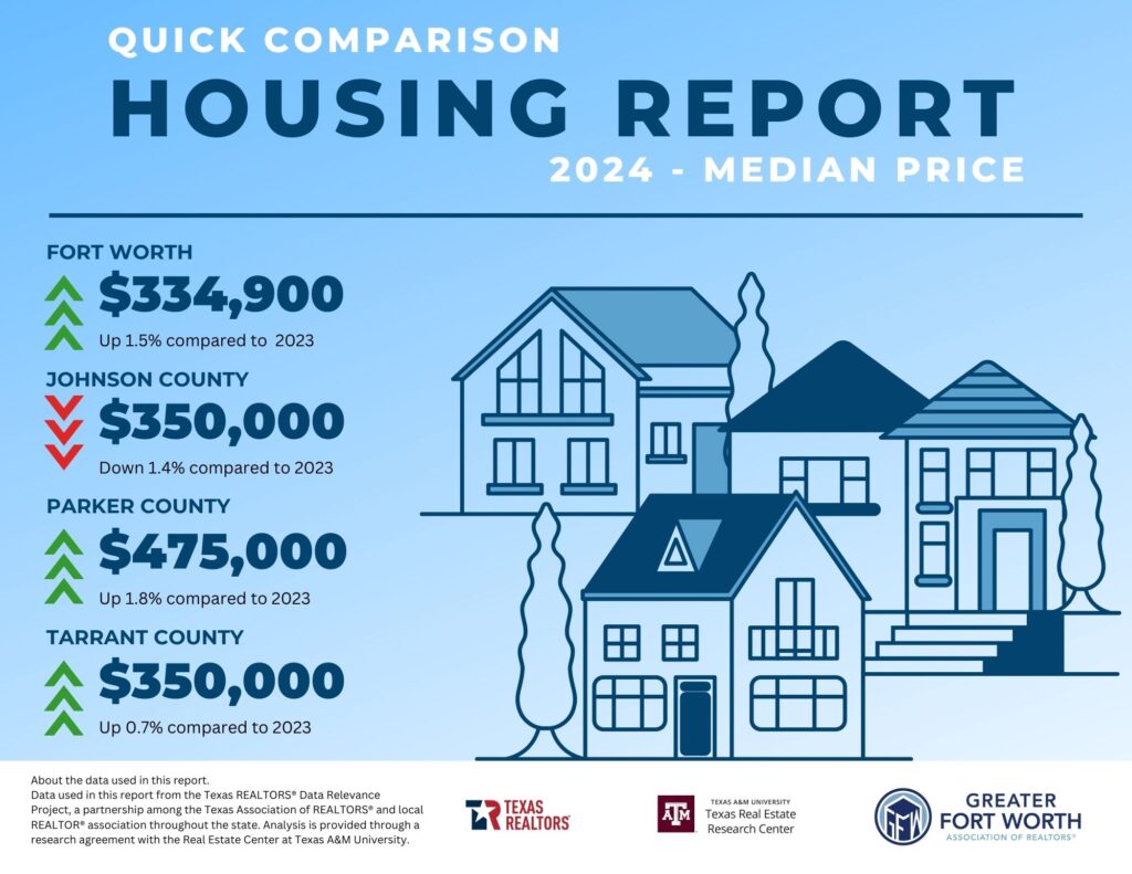 Spencer TX Real Estate | United Real Estate | Ebby Halliday | Coldwell Banker | Keller Williams | JPAR | Best Realtor in North Texas | Best Realtor in Parker County | Best Realtor in Tarrant County | Home Staging | Real Estate Sales