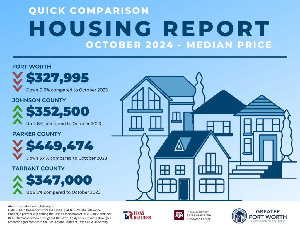 Spencer TX Real Estate | United Real Estate | Ebby Halliday | Coldwell Banker | Keller Williams | JPAR | Best Realtor in North Texas | Best Realtor in Parker County | Best Realtor in Tarrant County | Home Staging | Real Estate Sales