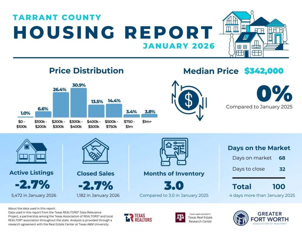 January Housing Report